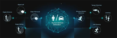 Milesight Lite Kits 1